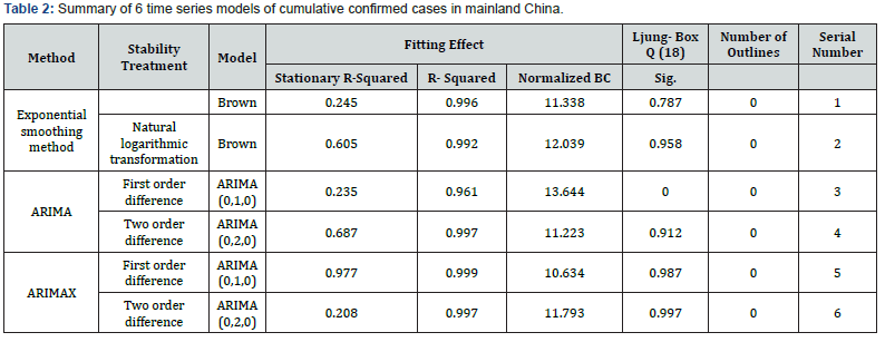 Click here to view Large Table 2 Material Science