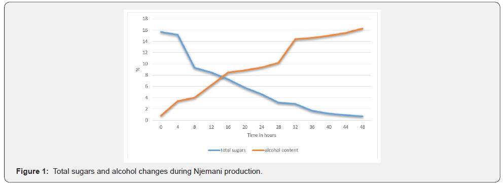 Click here to view Large Figure 1 Advances in Biotechnology & Microbiology
