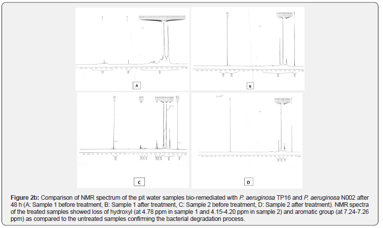 Click here to view Large Figure 2b Advances in Biotechnology & Microbiology