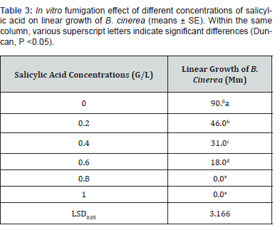 Click here to view Large Table 3 Advances in Biotechnology & Microbiology