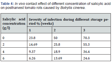 Click here to view Large Table 4 Advances in Biotechnology & Microbiology