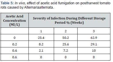 Click here to view Large Table 5 Advances in Biotechnology & Microbiology
