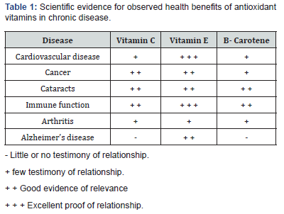 Click here to view Large Table 1