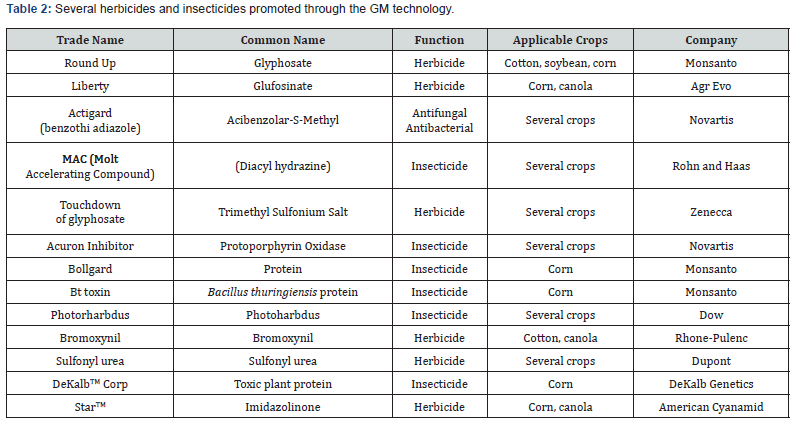 Click here to view Large Table 2