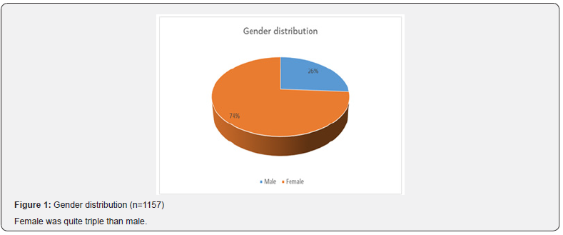 Click here to view Large Figure 1
