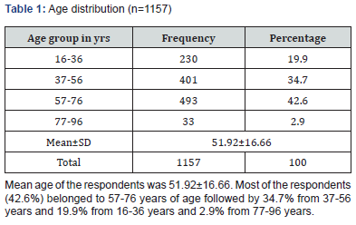 Click here to view Large Table 1
