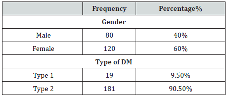 Click here to view Large Table 1