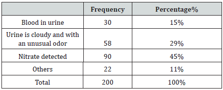 Click here to view Large Table 2