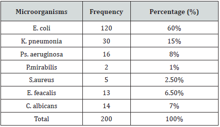 Click here to view Large Table 3