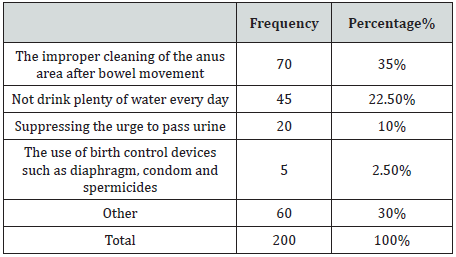 Click here to view Large Table 4
