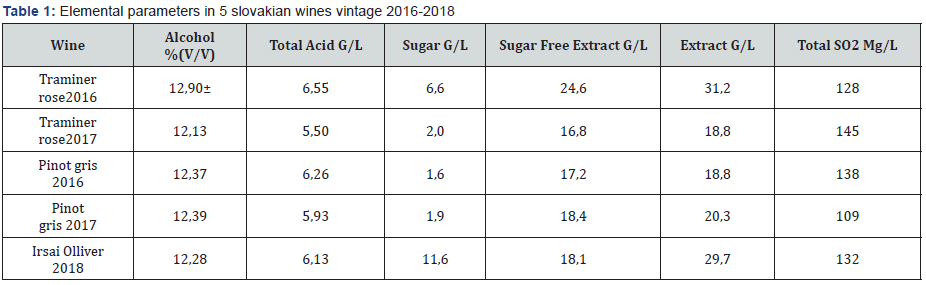 Click here to view Large Table 1 Material Science