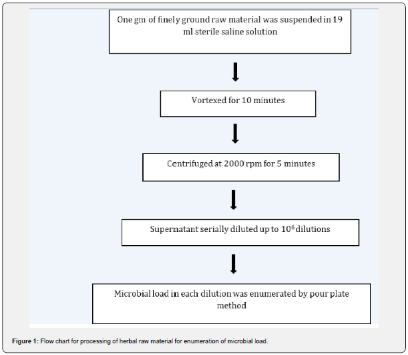 Click here to view Large Figure 1