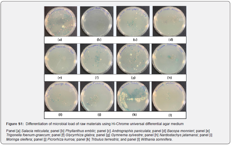 Click here to view Large Figure 2