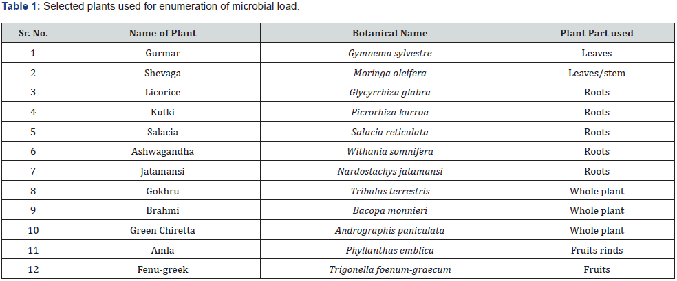 Click here to view Large Table 1