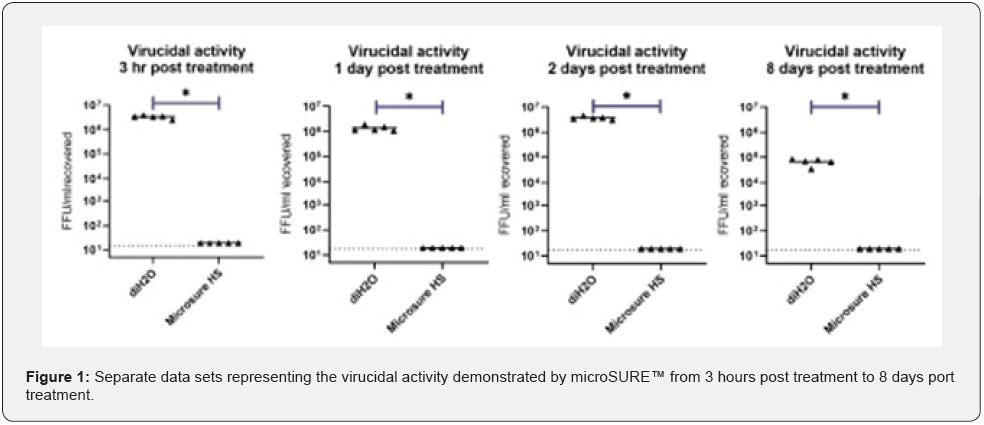 Click here to view Large Figure 1