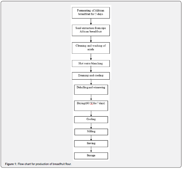 Click here to view Large Figure 1