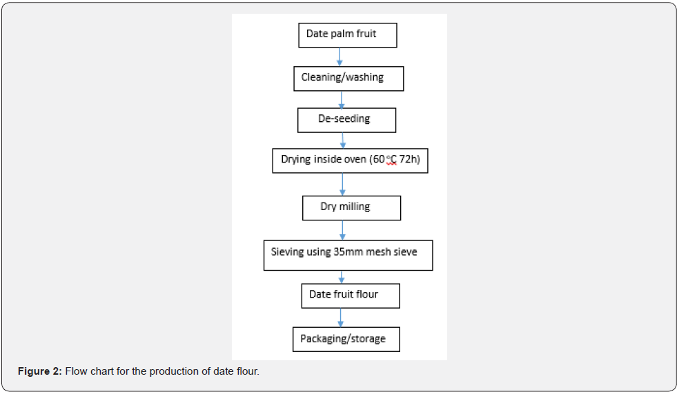 Click here to view Large Figure 2