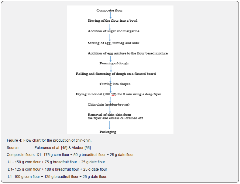Click here to view Large Figure 4