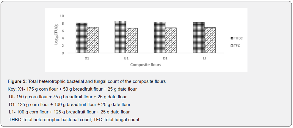Click here to view Large Figure 5