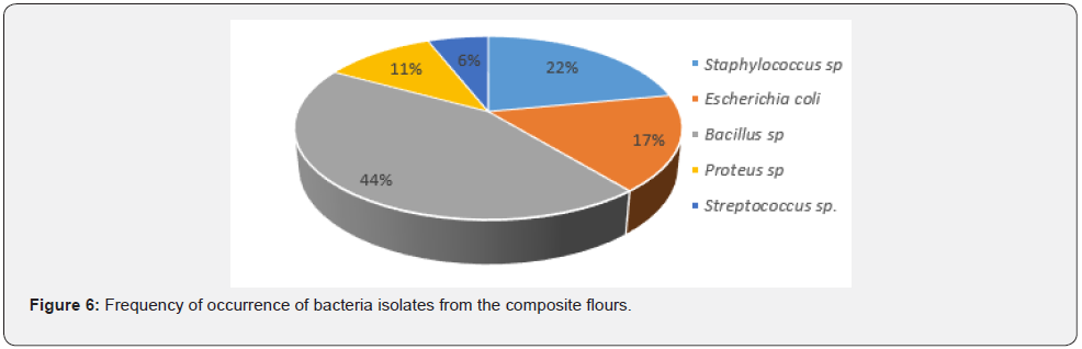 Click here to view Large Figure 6