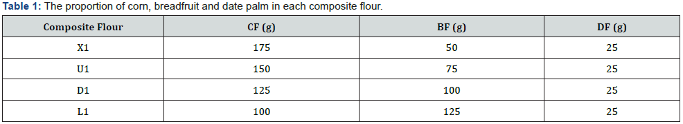 Click here to view Large Table 1