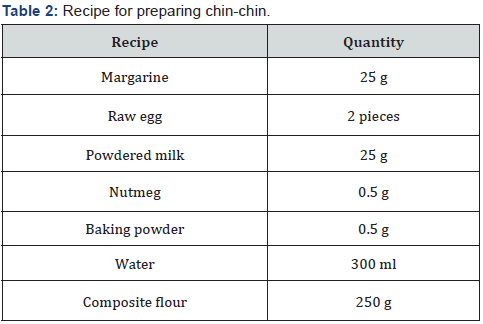 Click here to view Large Table 2