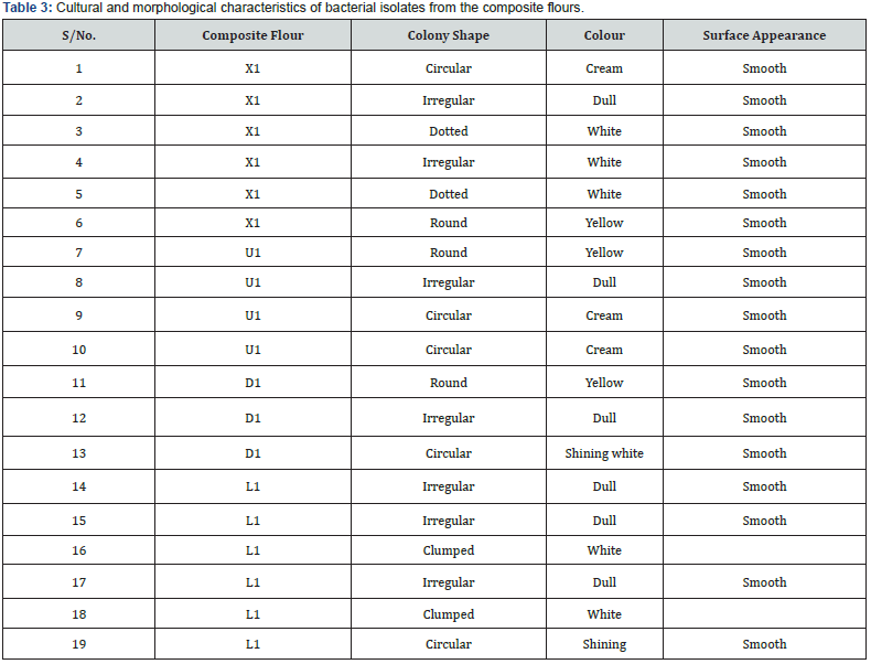 Click here to view Large Table 3
