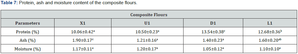 Click here to view Large Table 7