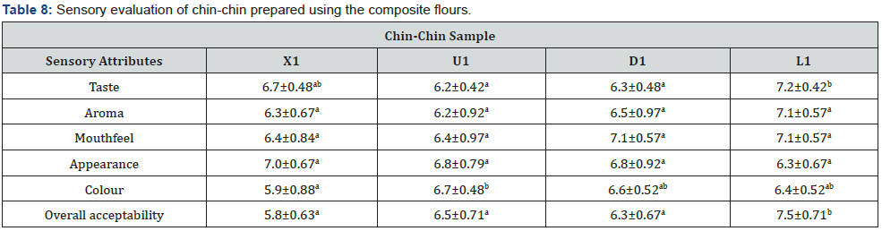 Click here to view Large Table 8