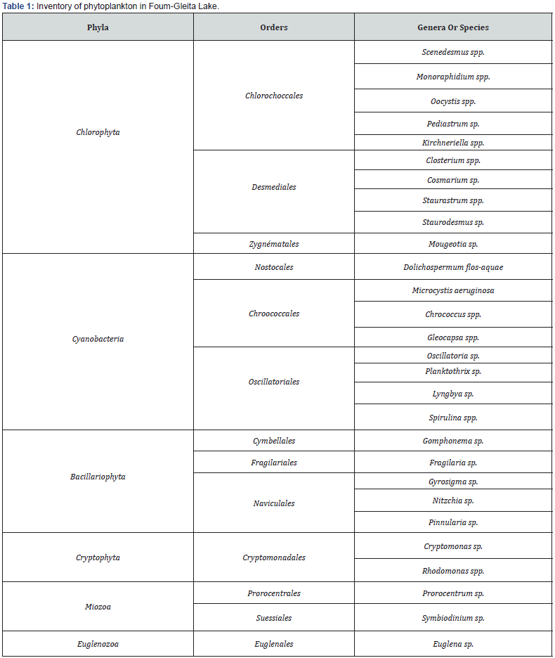 Click here to view Large Table 1