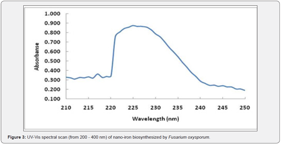 Click here to view Large Figure 3