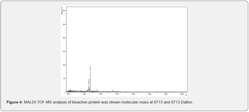 Click here to view Large Figure 4