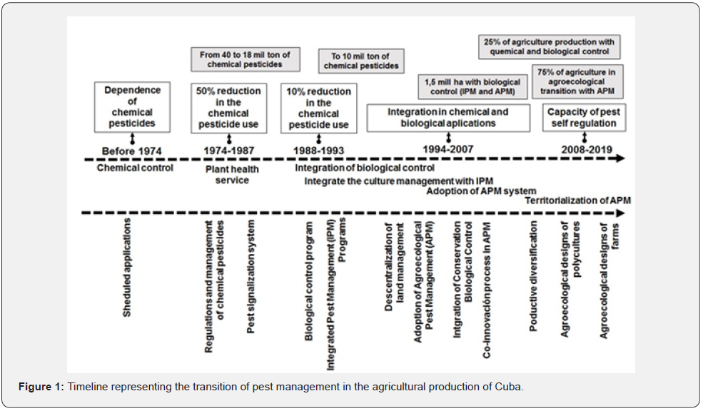 Click here to view Large Figure 1