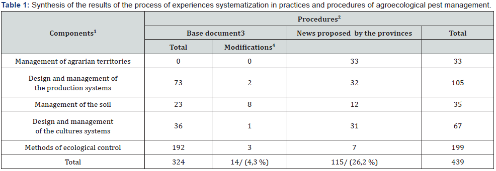 Click here to view Large Table 1
