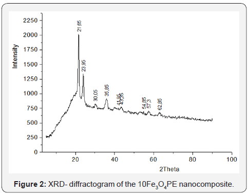 Click here to view Large Figure 2