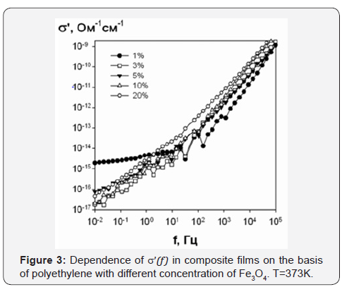 Click here to view Large Figure 3