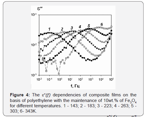 Click here to view Large Figure 4