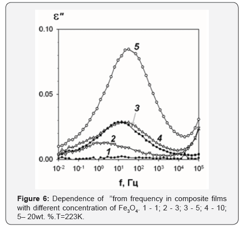 Click here to view Large Figure 6