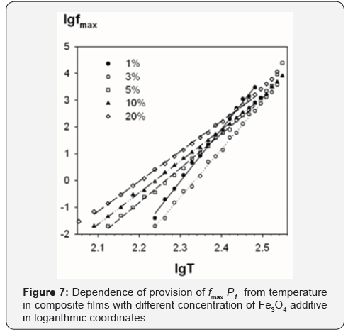Click here to view Large Figure 7