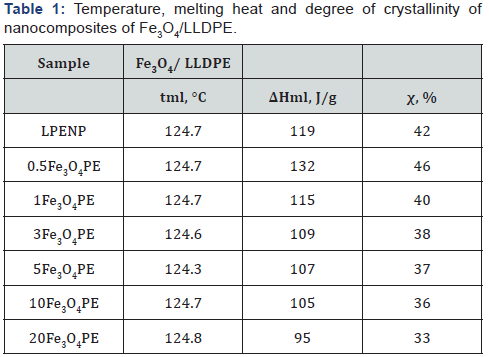 Click here to view Large Table 1