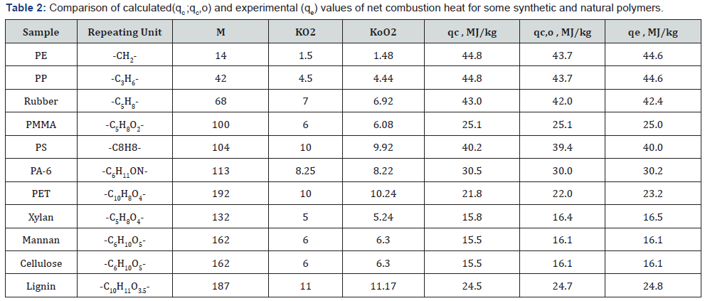 Click here to view Large Table 2