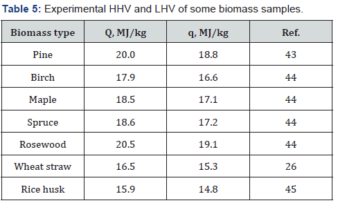 Click here to view Large Table 5