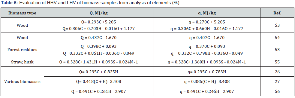 Click here to view Large Table 6