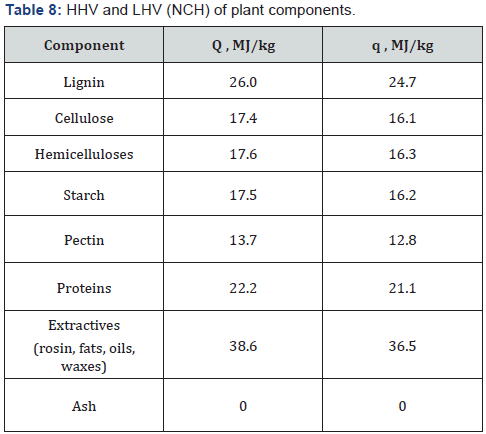 Click here to view Large Table 8