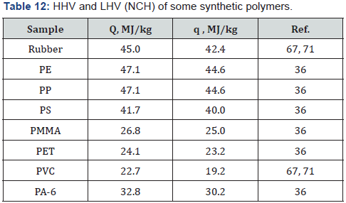 Click here to view Large Table 12