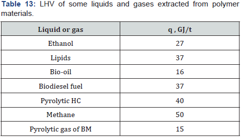 Click here to view Large Table 13