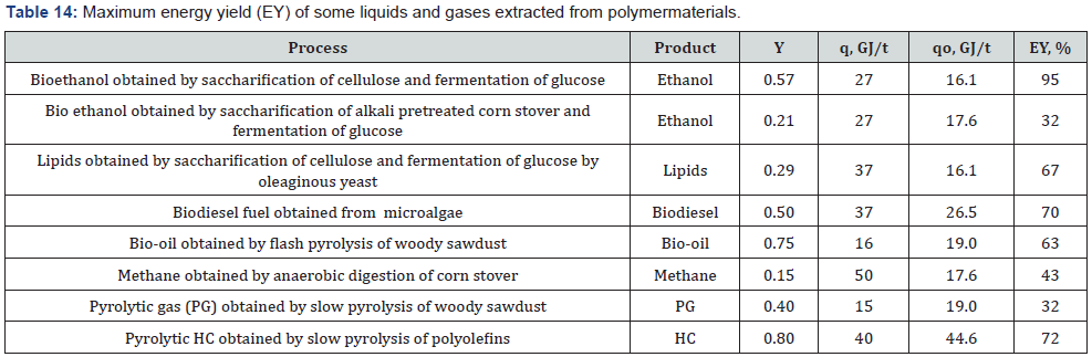 Click here to view Large Table 14