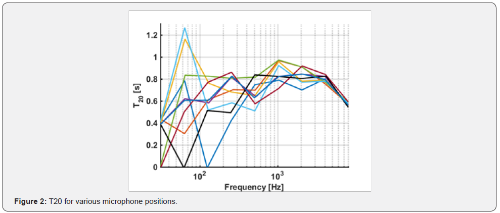 Click here to view Large Figure 2