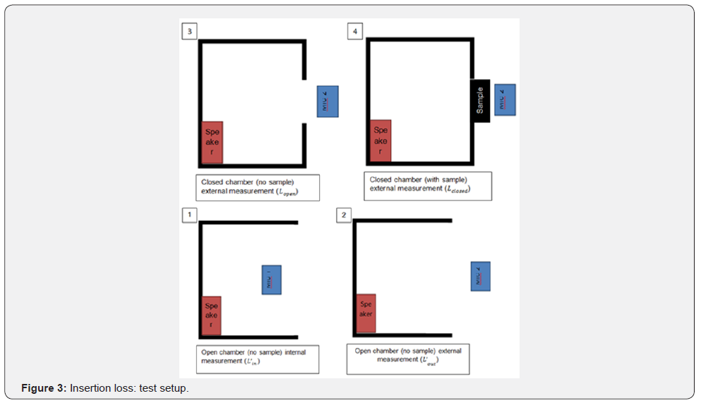 Click here to view Large Figure 3
