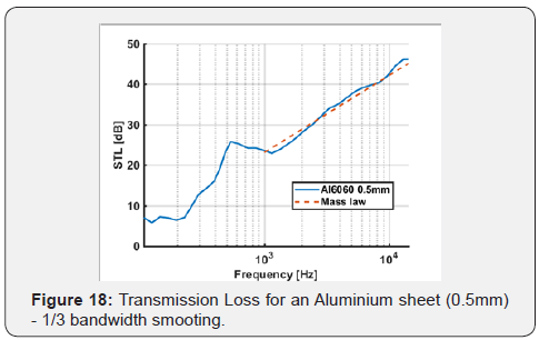 Click here to view Large Figure 18